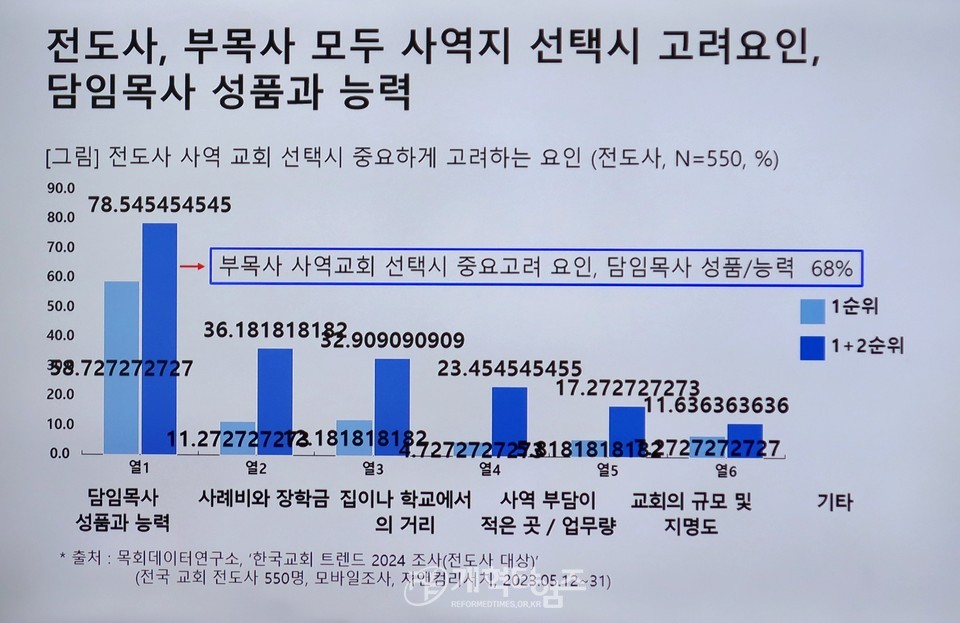 총회미래정책전략개발위원회 「목회자 수급정책 컨퍼런스」 모습
